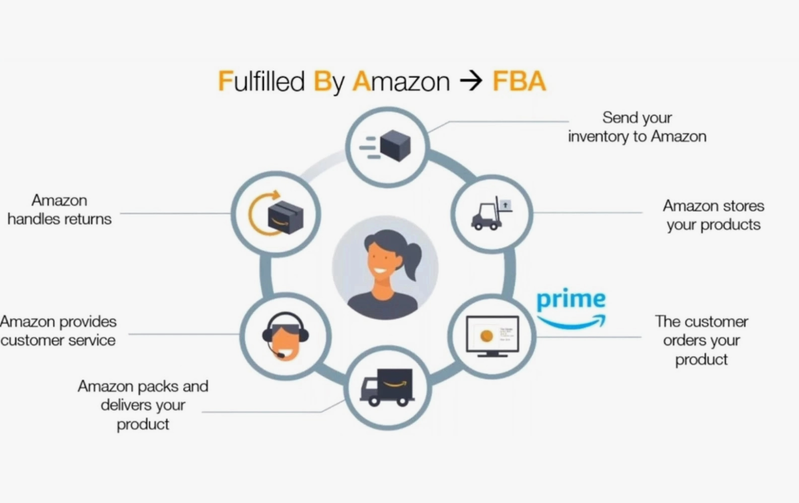 Amazon modeli tüm sektörlere yayılır mı?